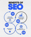 Trusted Seo Experts In Navi Mumbai