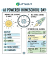 The image is an infographic that explains AI powered homeschooling on a day. It has a white background with a blue header tha...