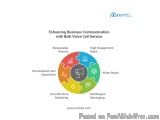 Best Bulk Voice Services Provider in Delhi NCR for Mass Calling