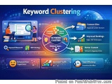 The image is an infographic that explains the concept of keyword clustering. It has a blue background with a globe in the cen...