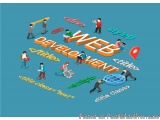 Full Stack Web Development Courses Madurai