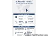 Outsourcing to India â€“ Strategic CAD Design & Drafting Workflow