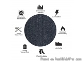 The image is a circular diagram that shows the different types of UV (UV) and UV resistance. The diagram is divided into thre...