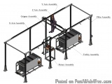 Automatic Loading and Unloading systems