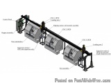 Gantry Machine tending robot