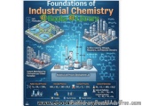 Learn The Foundations Of Industrial Chemistry