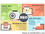 SEO Services Company in Noida | DRET