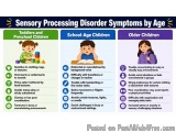 Sensory Processing Disorder in Children: A Guide for Gurgaon Families