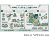 The image is an infographic that explains the Prime Plots in Coimbatore, a new launching secure investment in the city of Coi...