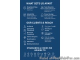 The image is a blue infographic with white text that reads "What sets us apart: Our clients & reach standards & codes we adhe...