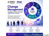 Change Management Strategies To Drive Successful Organizational C...