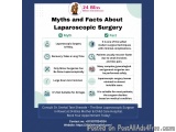 Myths and Facts About Laparoscopic Surgery