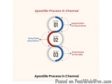 Mea Approved Apostille Services In Chennai