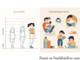 Difference Between Growth and Development in Children