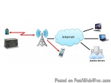 The image shows a network diagram of a cloud-based internet connection between two devices - a laptop, a phone, and a server....