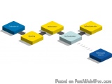The image is a flowchart that shows the process of refining palm oil. It consists of six rectangular boxes connected by arrow...
