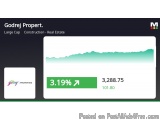 The image is a screenshot of a dashboard from the website Godrej Property. It shows a graph that shows the number of construc...