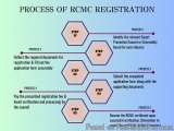 Get Your Rcmc Certificate Quickly