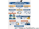 Mutual Fund Distributor License Registration Services