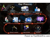 The image is an infographic that shows the process of a project management system. It is divided into six sections, each repr...