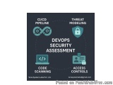 DevOps security assessment