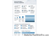 The image is a screenshot of a service portfolio and modeling capabilities page. It is divided into three sections. The first...
