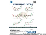 Chart Reading Basics Support   Ambalal Shares, Vellore