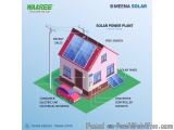 Smart Renewable Energy Systems Built for Long-Term Savings | Meena Solar