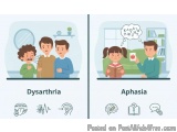 Difference Between Dysarthria Vs Aphasia In Children