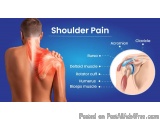 The image is an illustration of a man's shoulder pain. The background is blue and the text is white. On the left side of the...