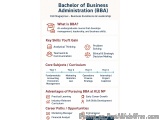 Top BBA College in Bangalore â€“ KLE BBA Program