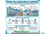 Noise Pollution And Its Control For Environmental Studies