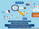 How Ai Is Transforming The Future Of Seo