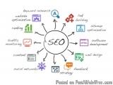 The image is a circular diagram that represents the concept of SEO (Search Engine Optimization) in the form of a sunburst. Th...