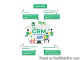 The image is an infographic that explains the concept of Twoo CRM. It is divided into four sections. The first section is tit...