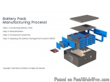 The image is a 3D illustration of a battery pack manufacturing process. It shows the process of connecting battery cells to a...
