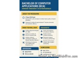 Faculty - Private BCA Colleges In Bangalore Karnataka