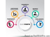 The image is a circular diagram that represents the different types of services offered by our Forte, a company that provides...