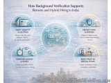 Top Myths About Background Verification in India