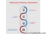 The image is a circular diagram that represents the steps involved in the Malaysia Embassy Attestation process. It consists o...
