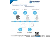 The image is a flowchart that explains the journey to a perfect website. It is a visual representation of the process of crea...