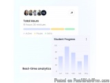 The image is a screenshot of a dashboard with a bar graph and a bar chart. The bar graph shows the total hours of a student's...