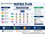 The image is an infographic that explains the Matrix Plan, which is a smart structure, maximum growth, higher income. The inf...