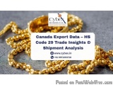 Custom Duty On Gold In India – Latest Rates, Import Charges & Rul...