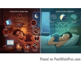 The image is divided into two sections. On the left side, there is an illustration of a woman sleeping on a bed with her head...