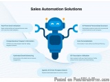 The image is an infographic that explains sales automation solutions. It has a blue robot in the center with arms and legs, r...