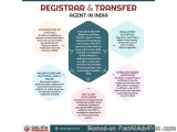 The image is an infographic that explains the process of registering and transferring agent in India. It is divided into six...