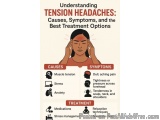 The image is an infographic that explains the causes, symptoms, and best treatment options for tension headaches. It has a ti...
