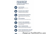The image is a list of six icons representing the CAD drafting and design process. The icons are arranged in a horizontal lin...