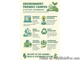 The image is an infographic titled "Environment-Friendly Campus at KLE BCA, Nagarbhavi Sustainable Practices for a Greener To...